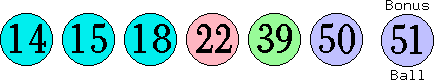 14 15 18 22 39 50 (51)