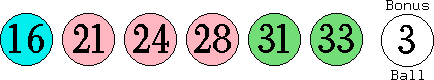 16 21 24 28 31 33 (03)