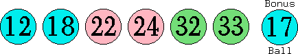 12 18 22 24 32 33 (17)